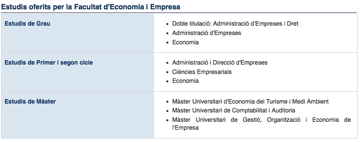 Exemple de emprar la plantilla a dues columnes amb format UIB